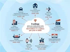 Текущее состояние промышленных интернет-приложений